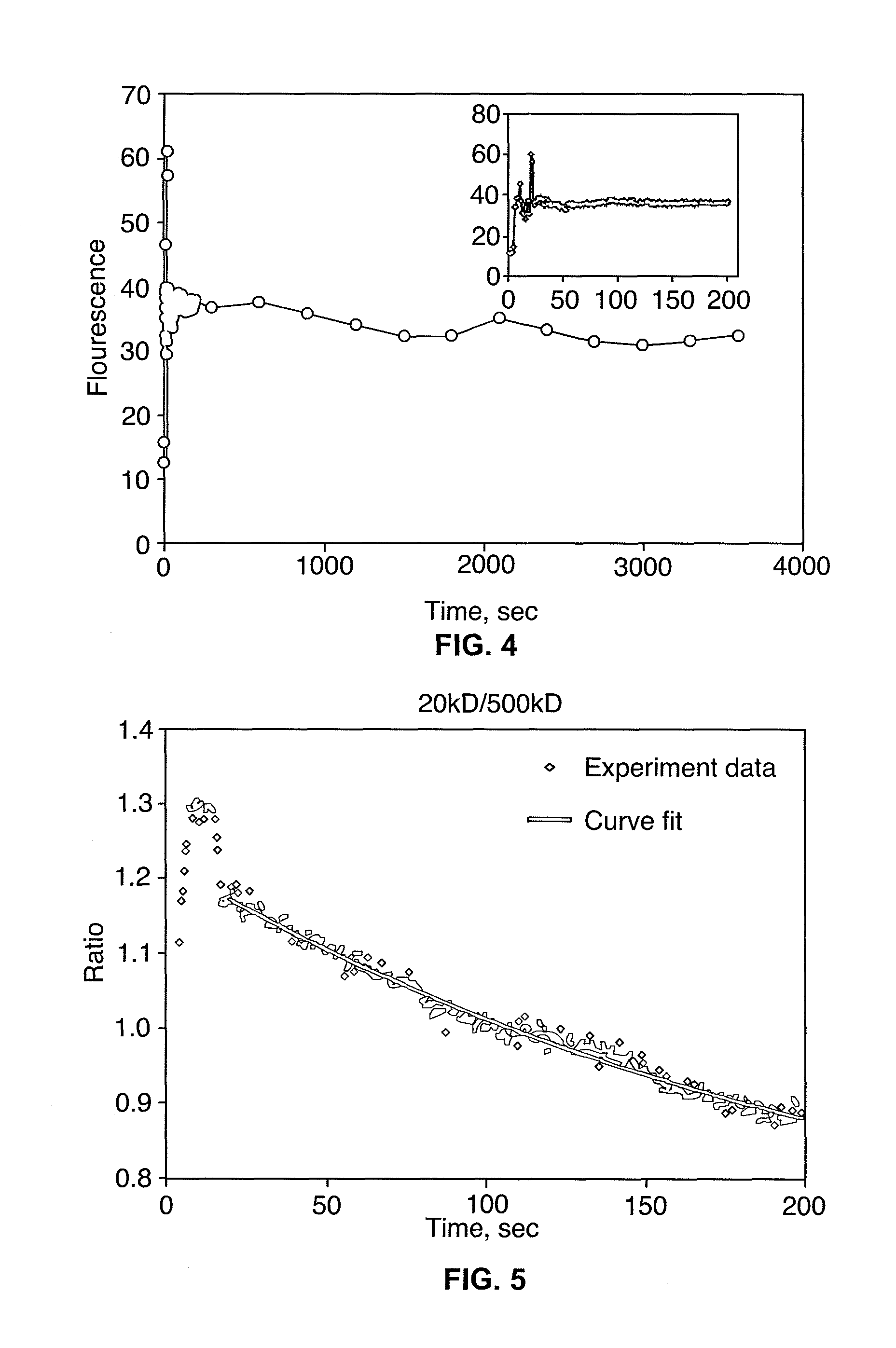 Renal function analysis method and apparatus