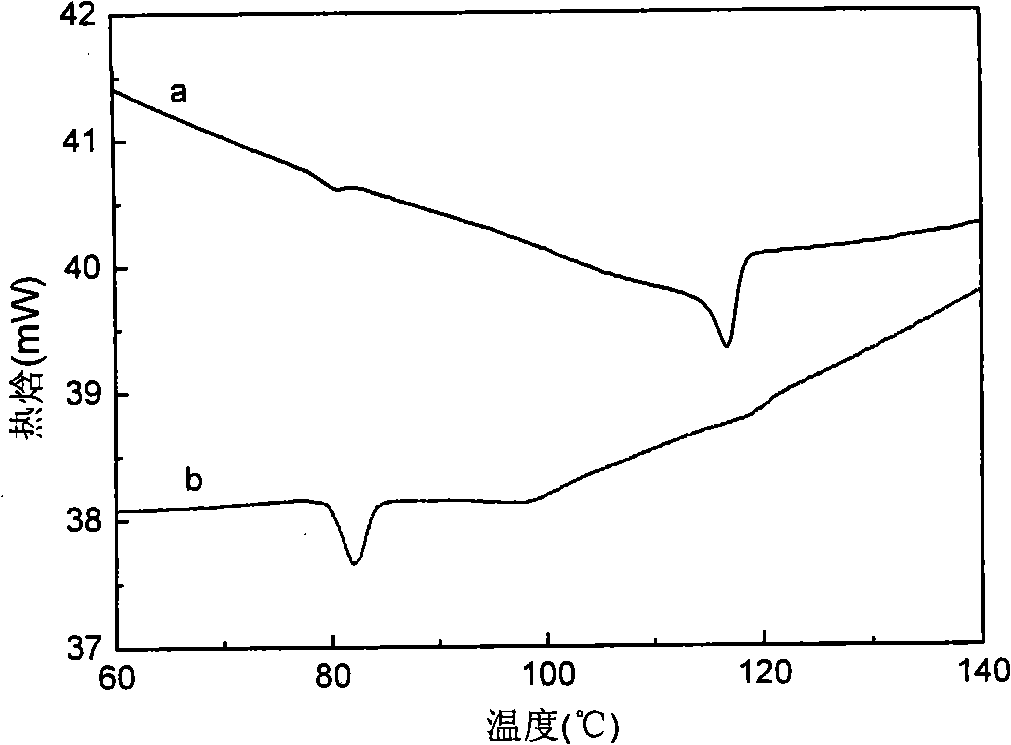 Method for preparing high impact modified material with waste and old polystyrene plastics