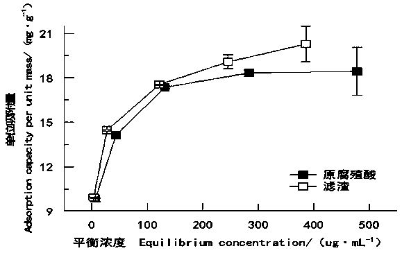 Soil heavy metal effective state regulating agent based on humic acid and application thereof