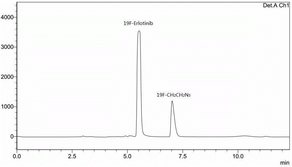 EGFR positron tracer, preparation method and application thereof
