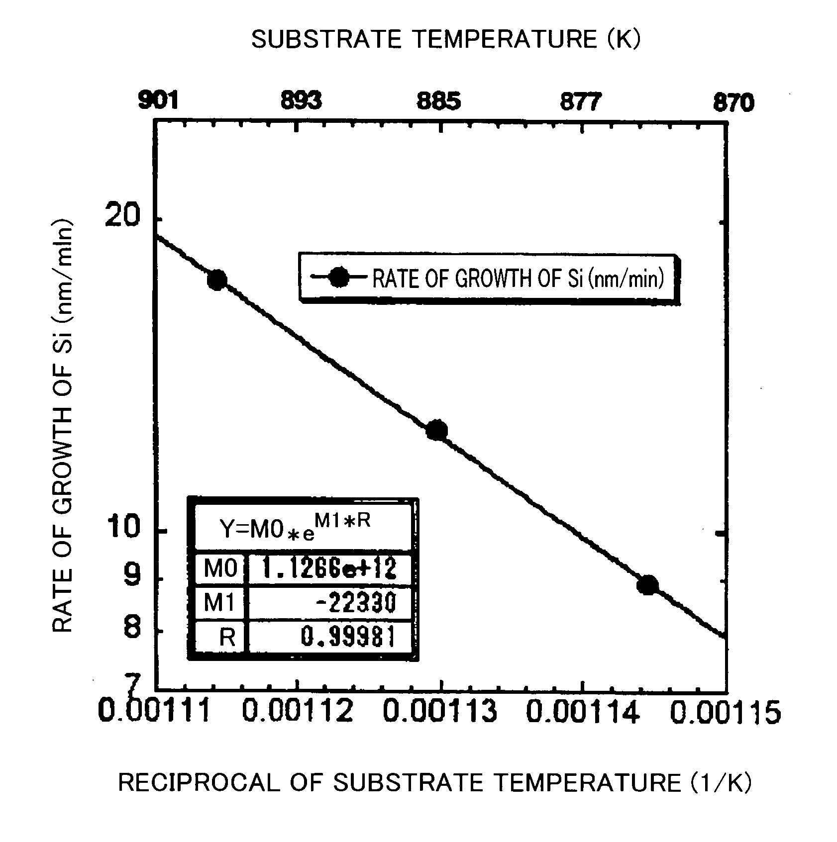 Method of estimating substrate temperature