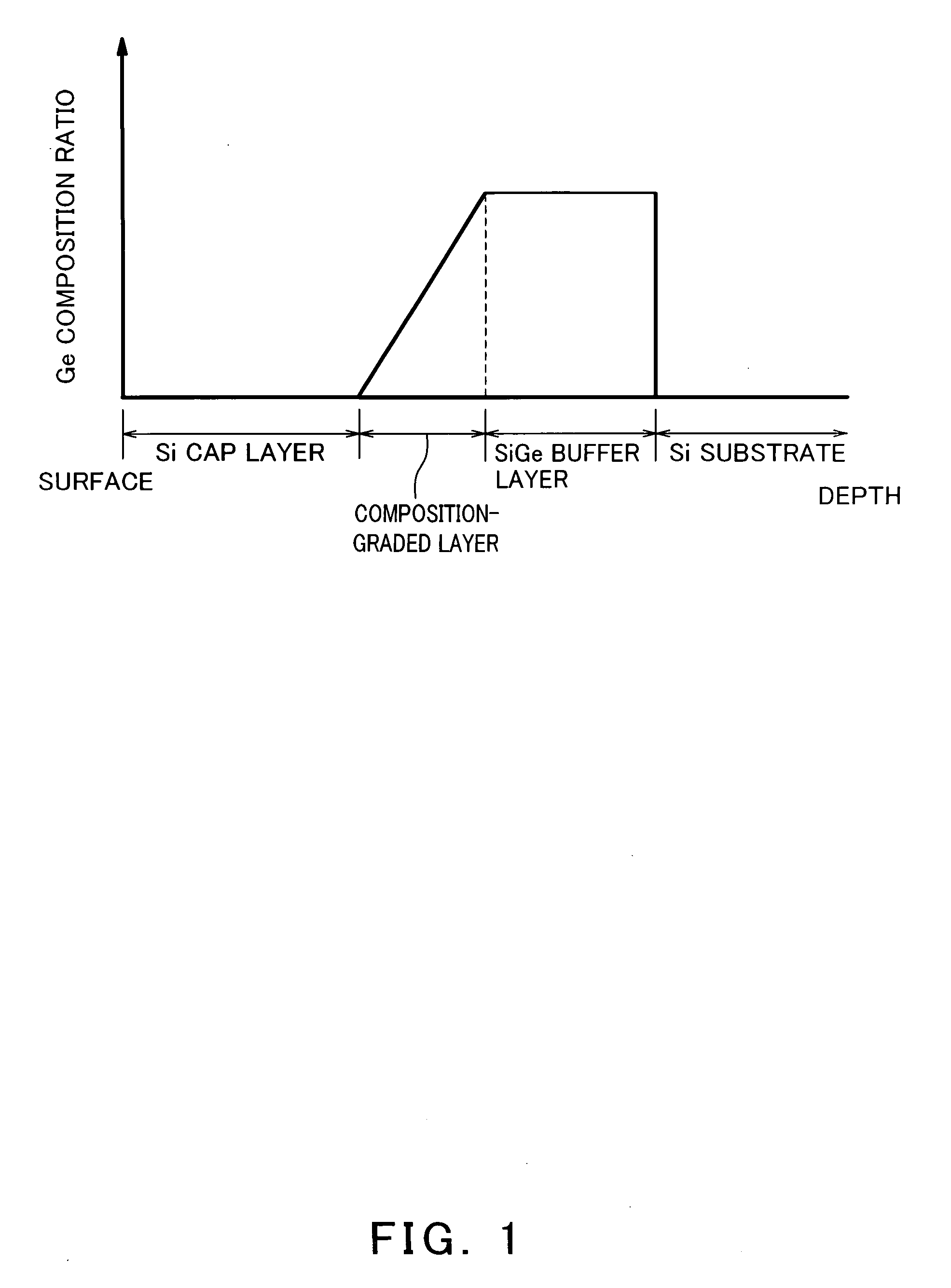 Method of estimating substrate temperature