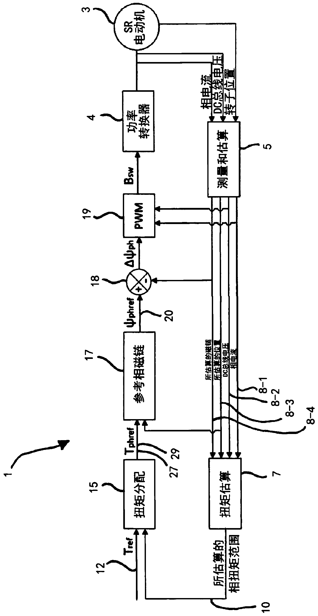 Controller system for and method of operating multiphase switched reluctance machine, and correction unit