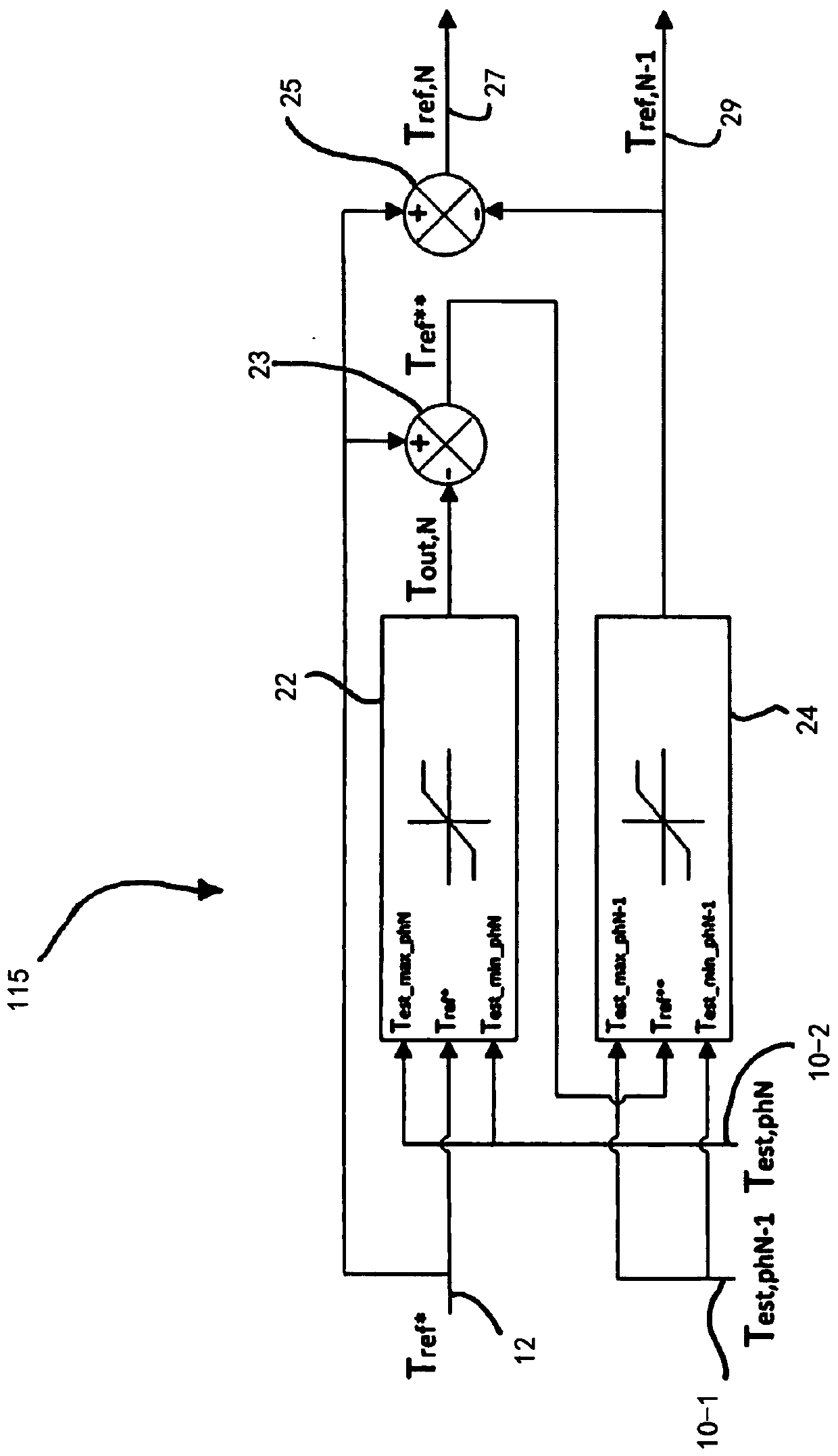 Controller system for and method of operating multiphase switched reluctance machine, and correction unit