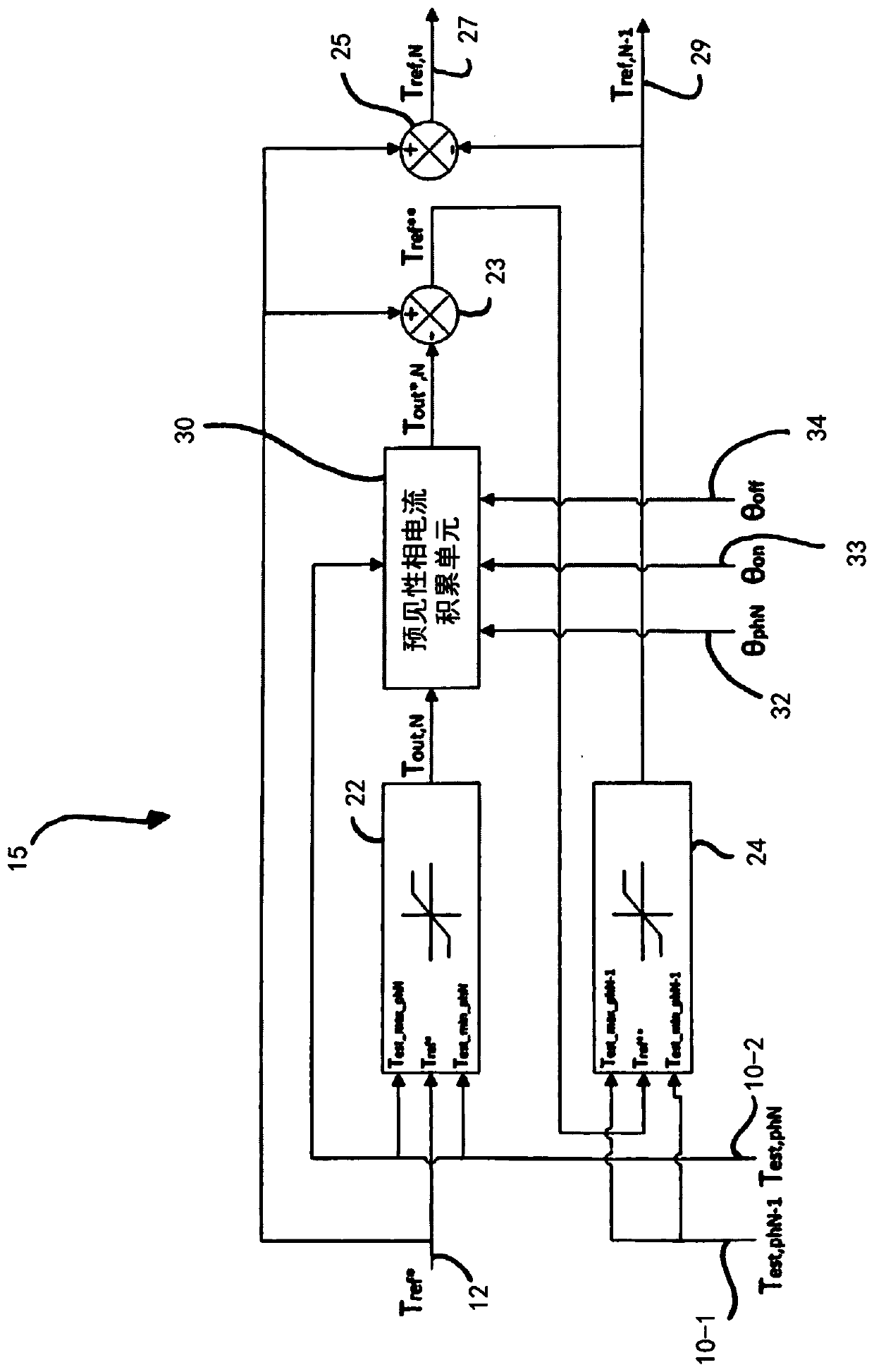Controller system for and method of operating multiphase switched reluctance machine, and correction unit