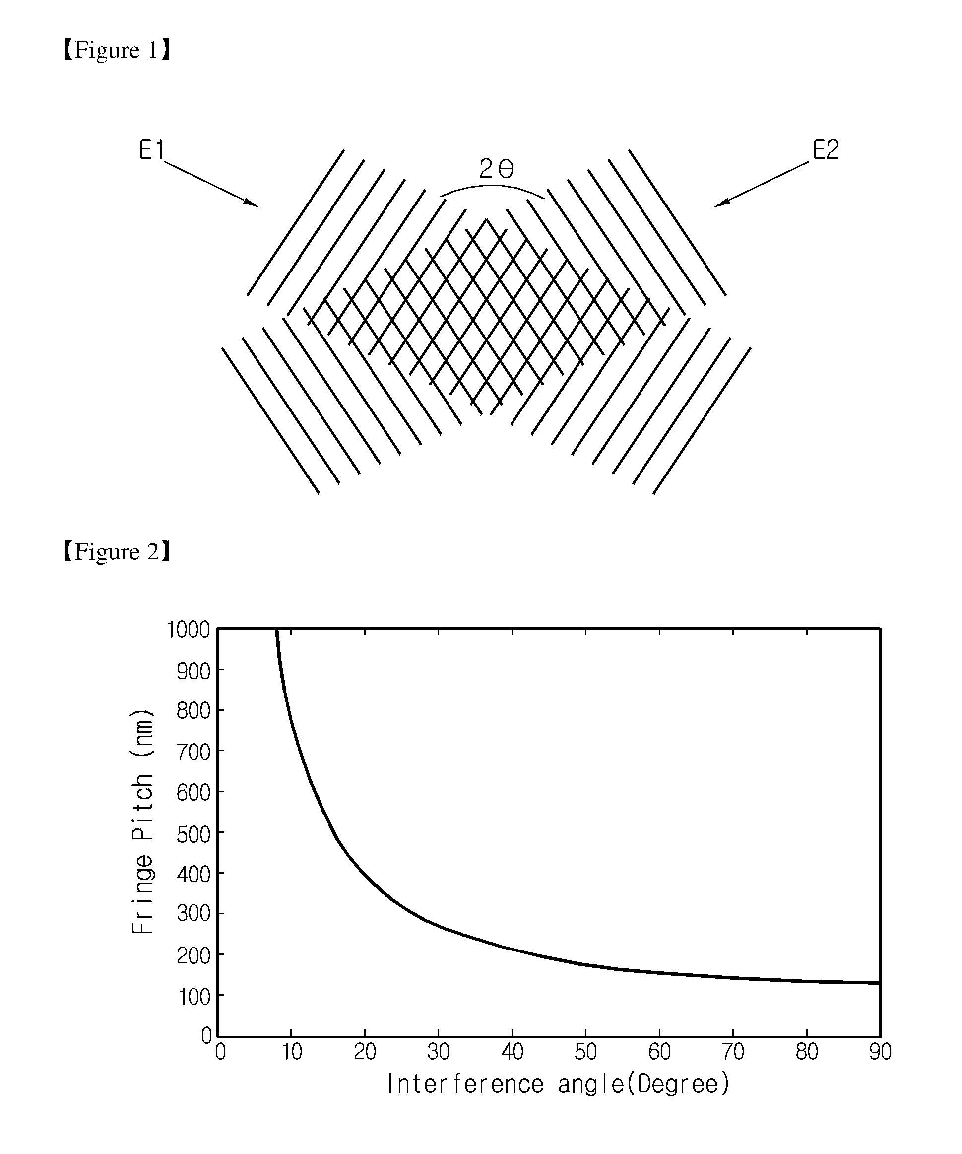 Method for laser interference lithography using diffraction grating