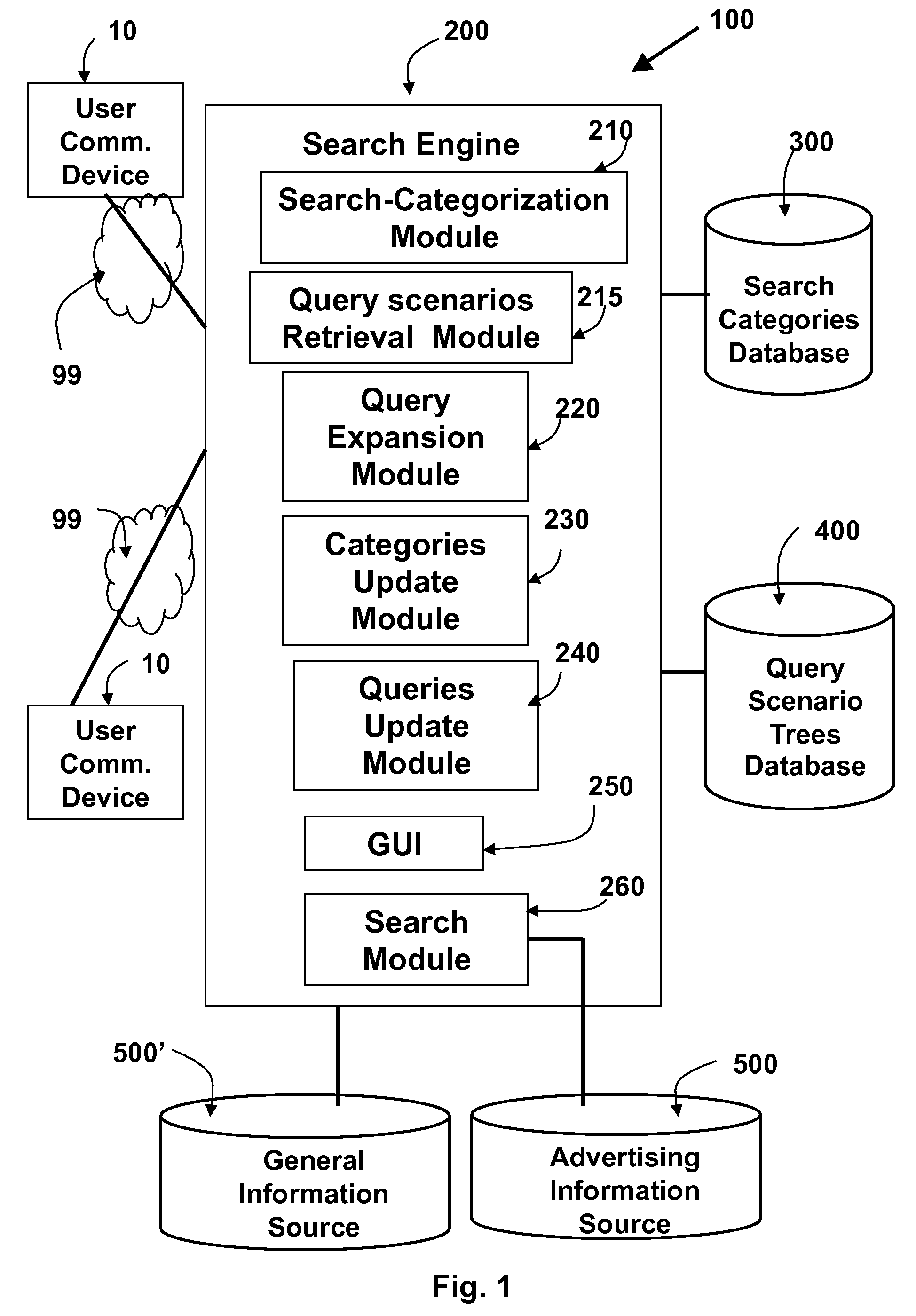 Expansion of Search Queries Using Information Categorization