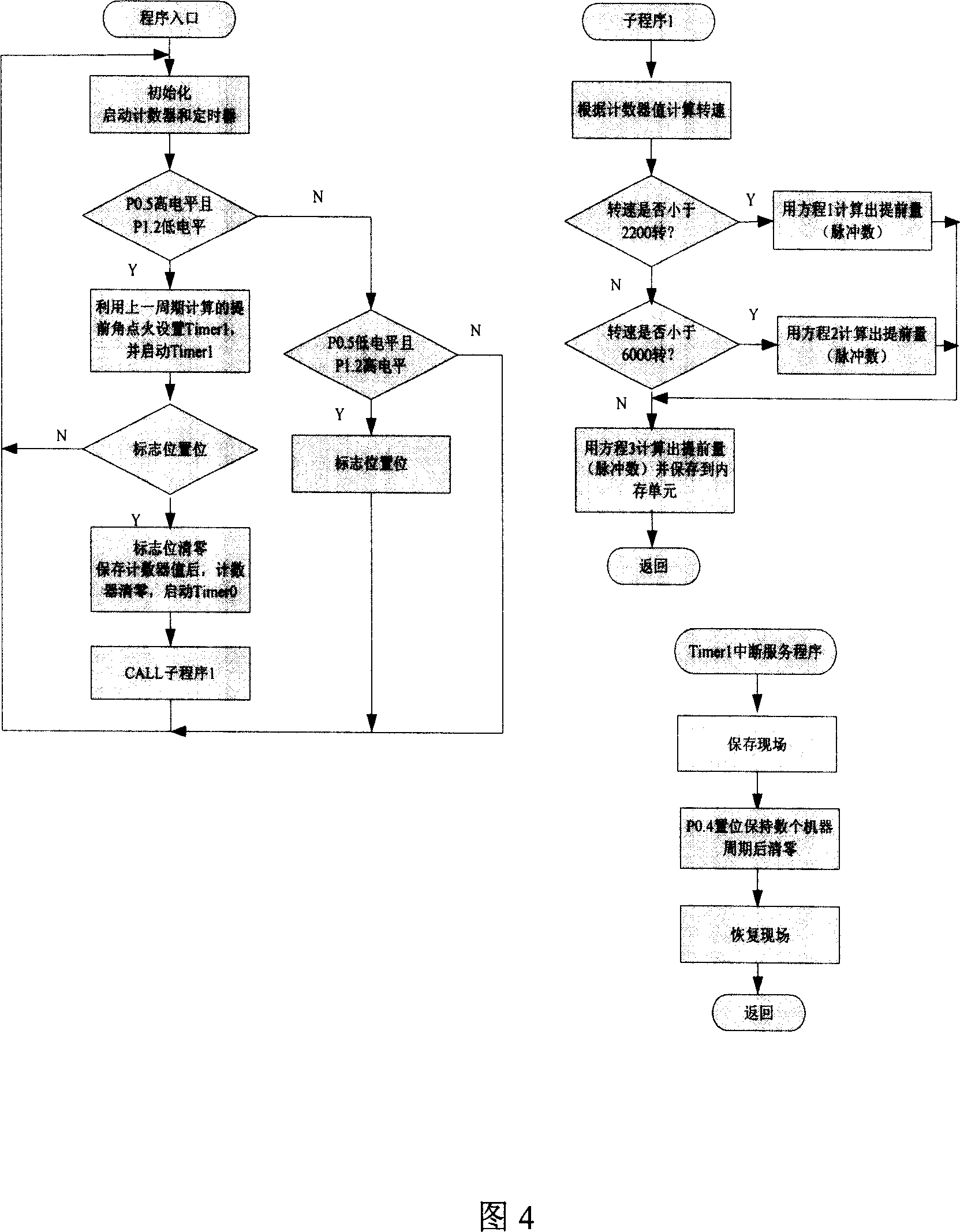 Intelligent motorcycle speed-limiting ignitor