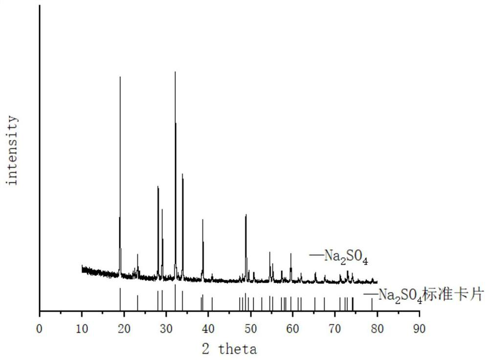 Method for high-value utilization of PTA residue high-concentration bromine-containing wastewater