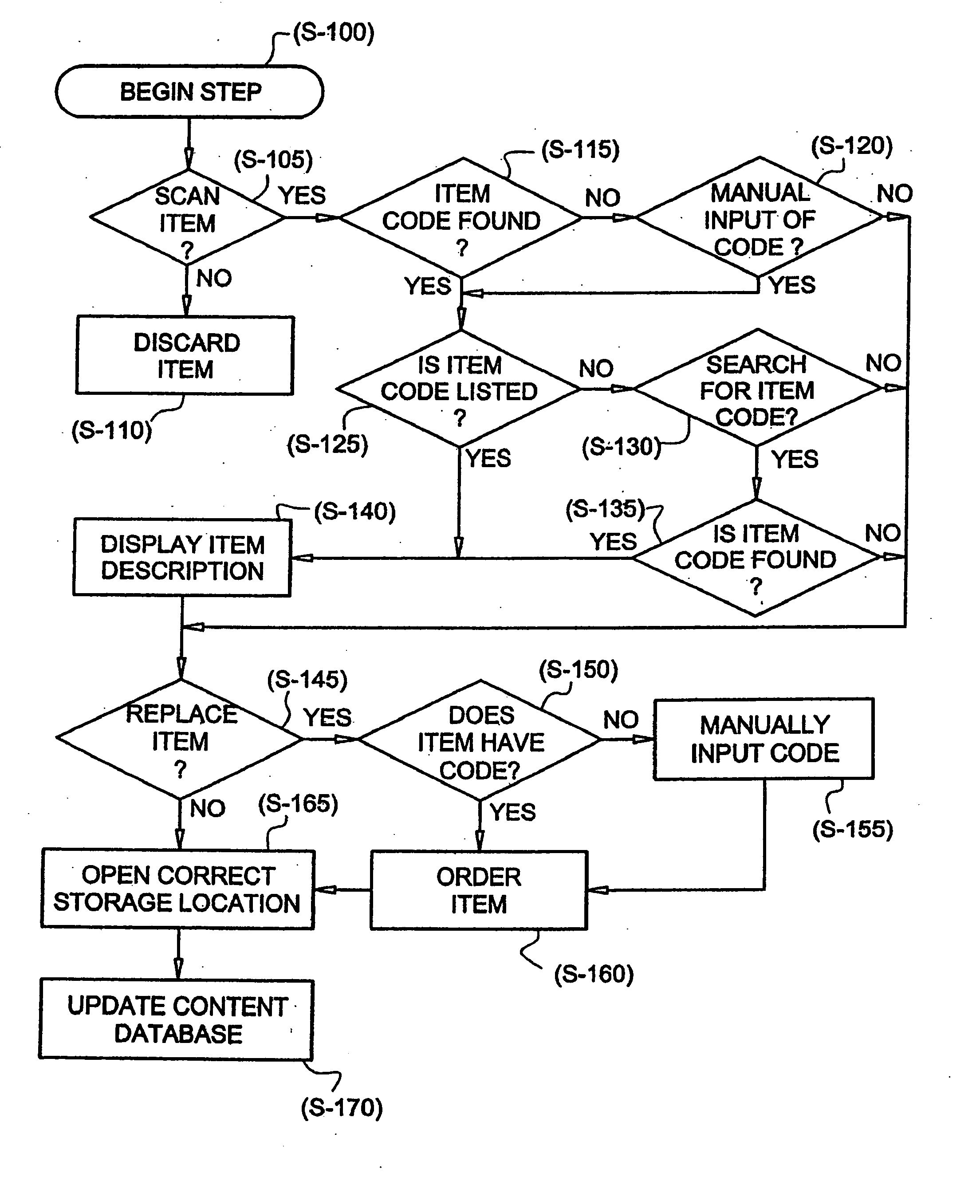 Networked disposal and sample provisioning apparatus