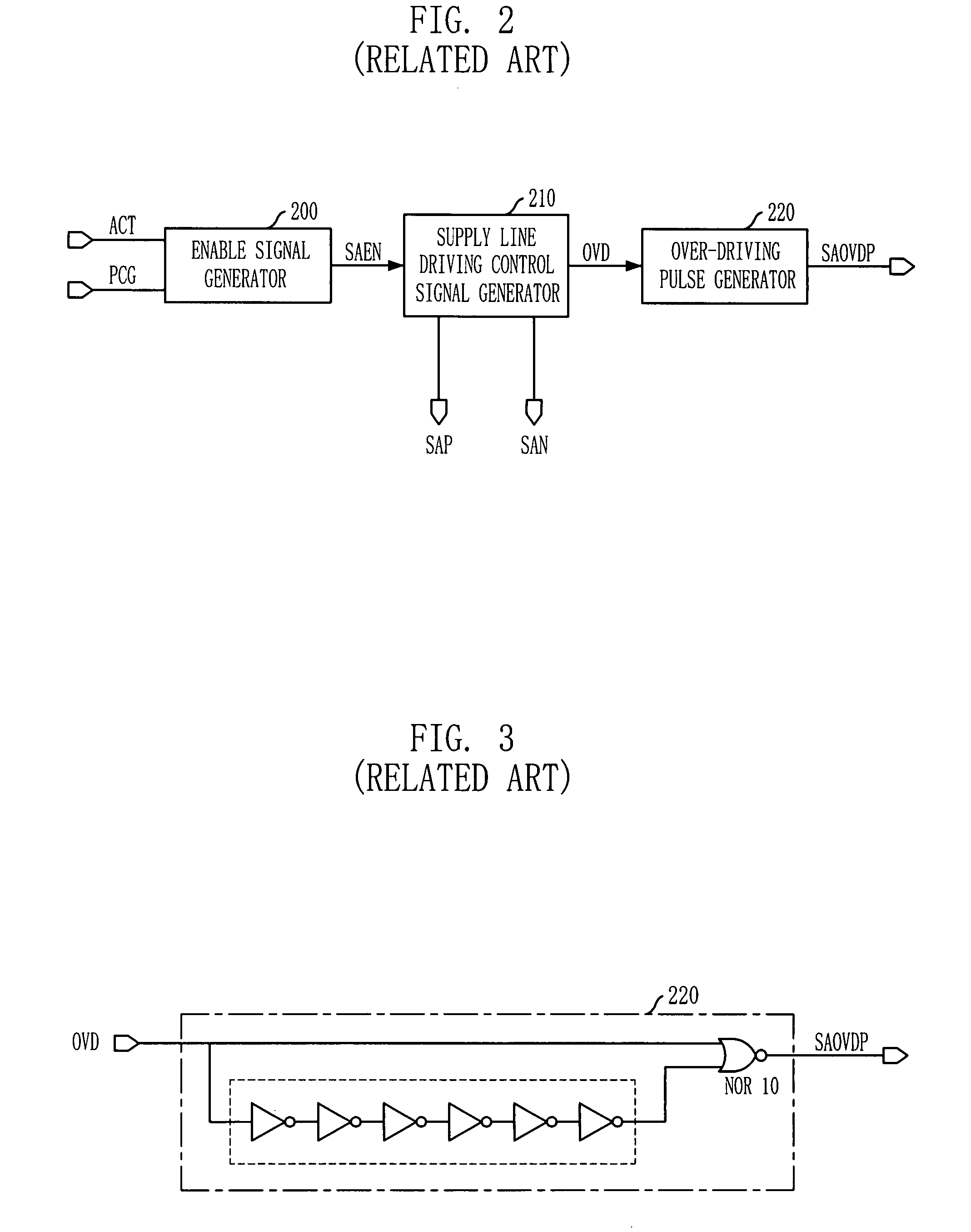 Over driver control signal generator in semiconductor memory device