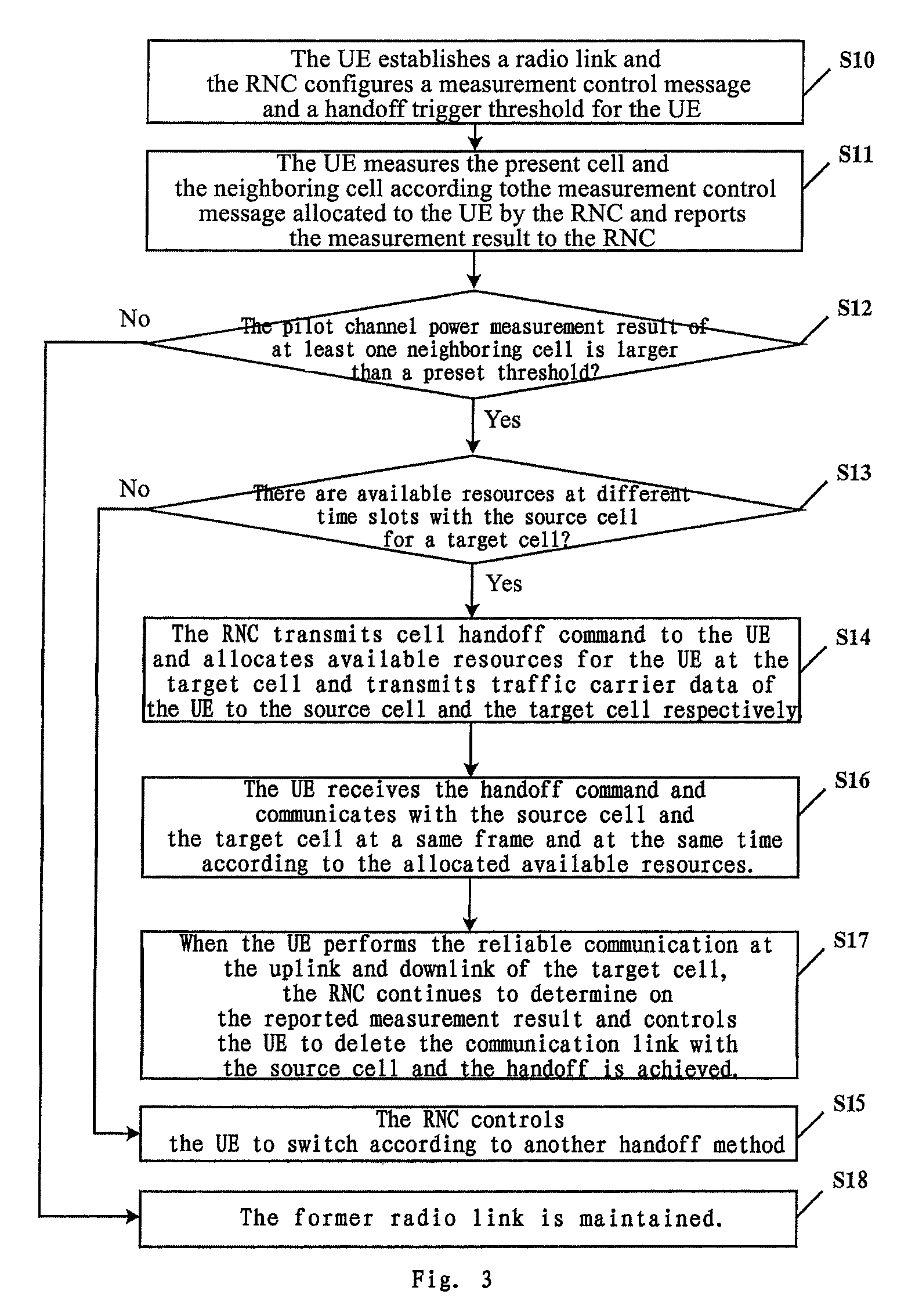 TDD system based cell handoff method and user equipment