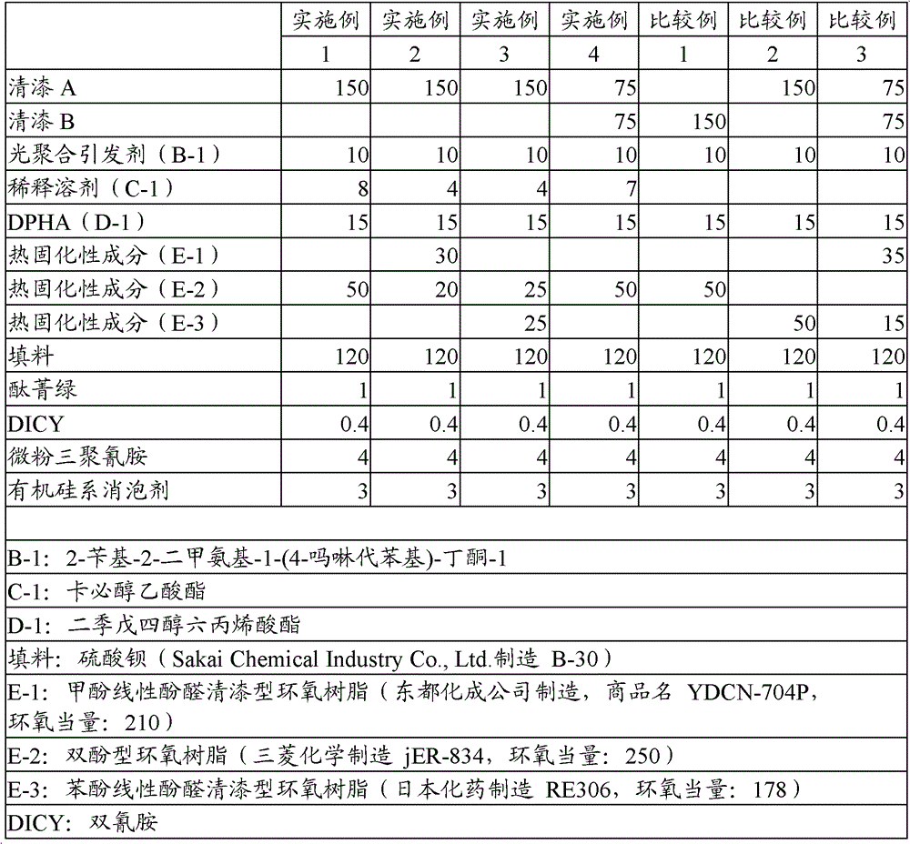 Photosensitive resin composition, cured product thereof, and printed circuit board