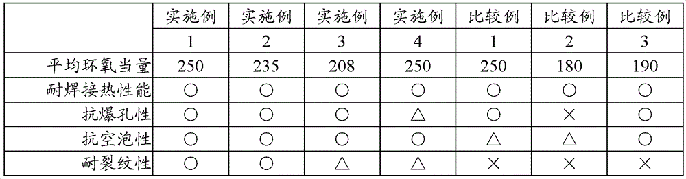 Photosensitive resin composition, cured product thereof, and printed circuit board