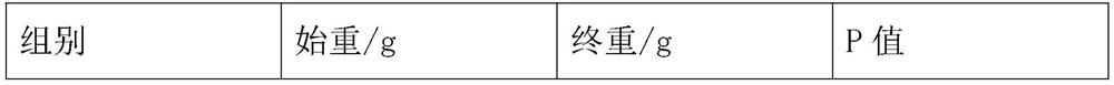 Traditional Chinese medicine composition containing propolis and used for treating senile chronic diseases, and preparation method and application thereof