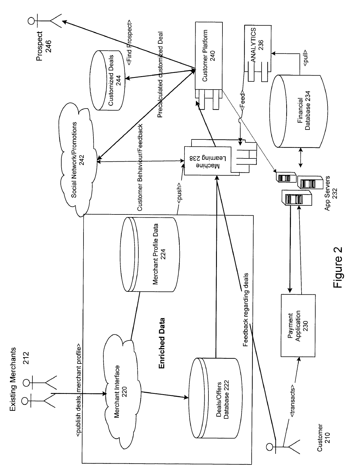 System and method for providing relevant electronic offers in a mobile banking application