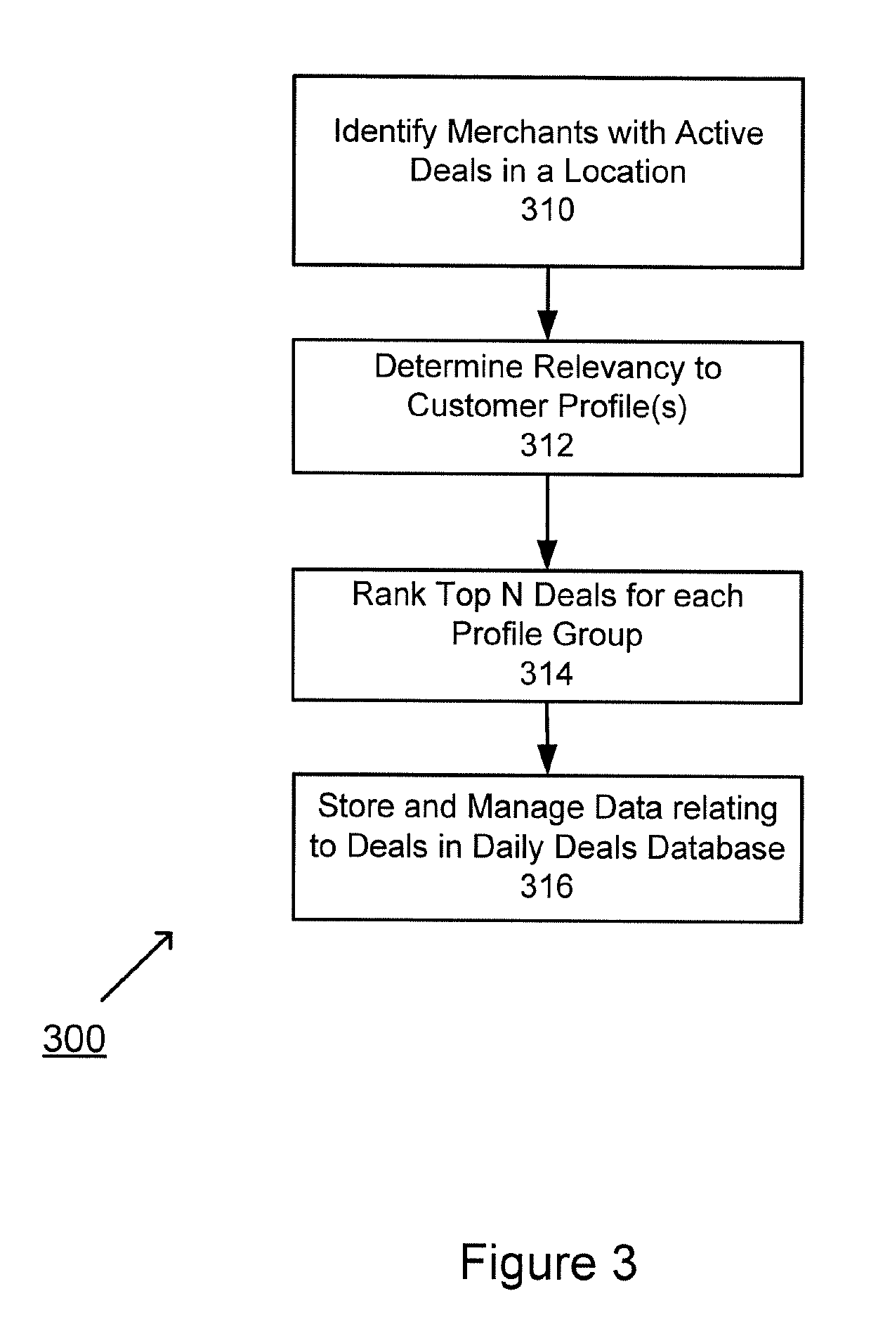 System and method for providing relevant electronic offers in a mobile banking application