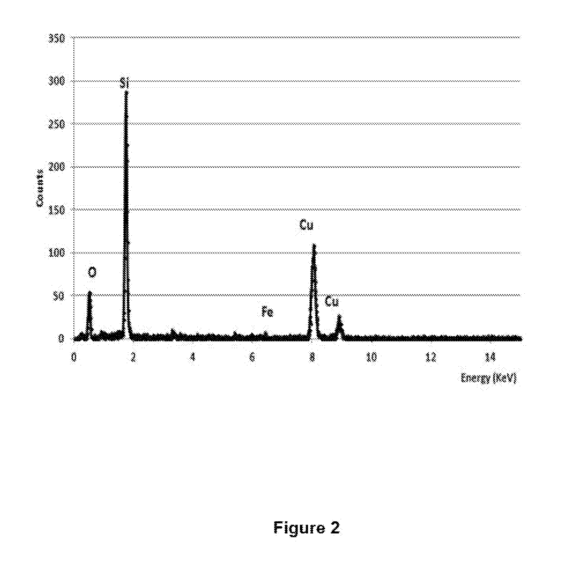 Metal Compound Chemically Anchored Colloidal Particles and Methods of Production and Use Thereof