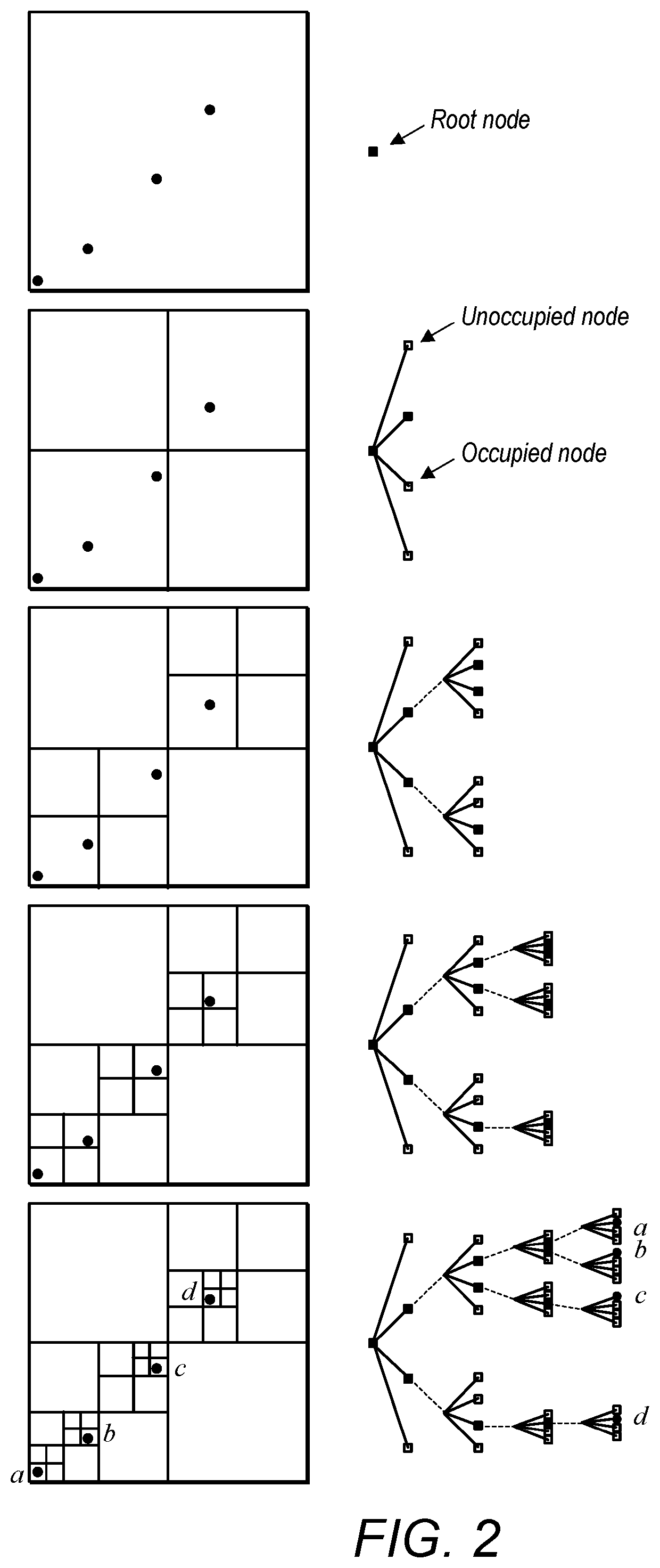 Geometry Encoding of Duplicate Points