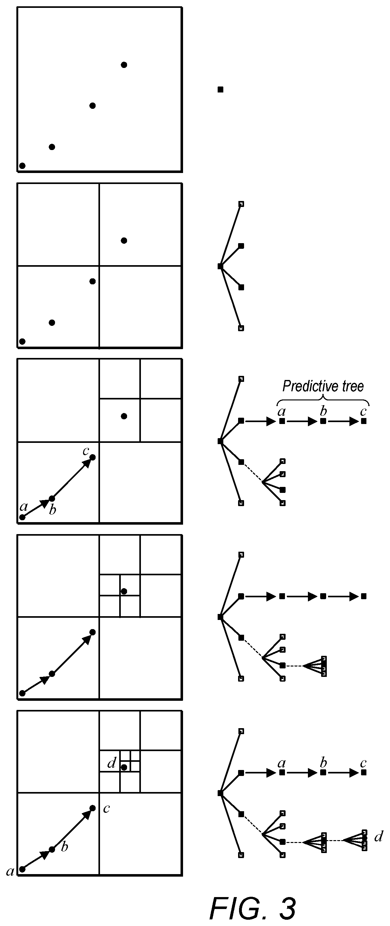 Geometry Encoding of Duplicate Points