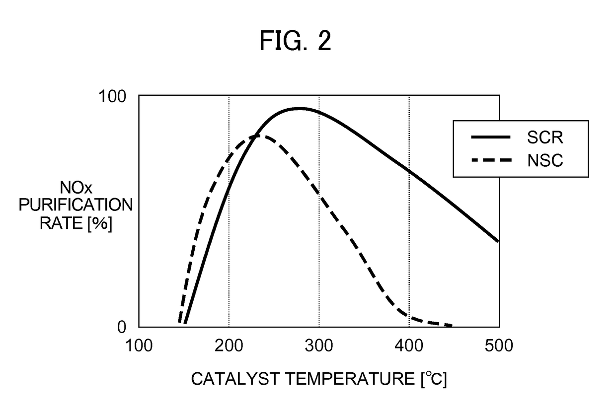 Exhaust purification system for internal combustion engine