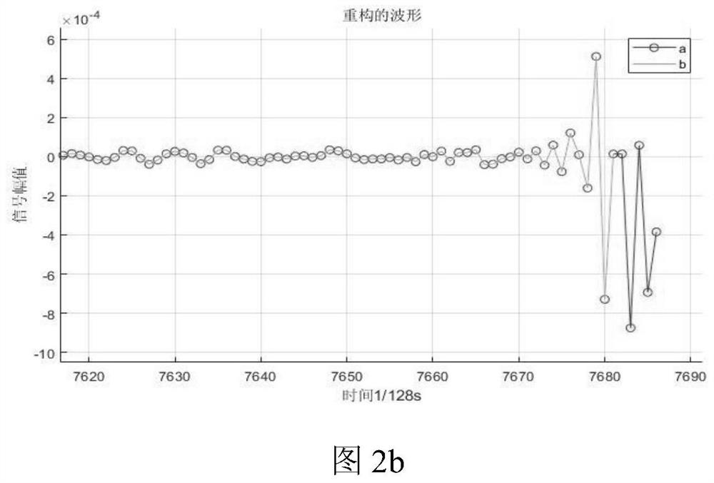 A Method of Improving the Decomposition Speed ​​of Wavelet Packet Based on Mallat Algorithm