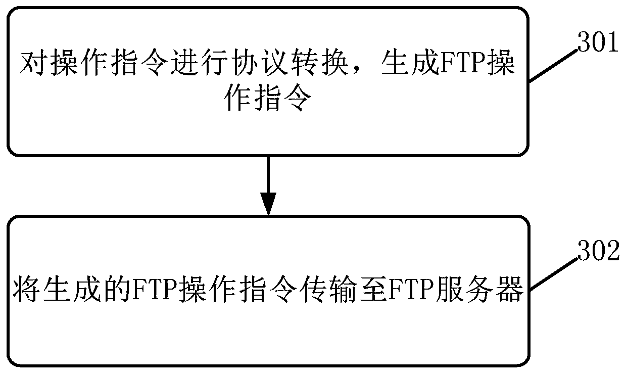 Information transmission method and device, electronic equipment and computer readable medium