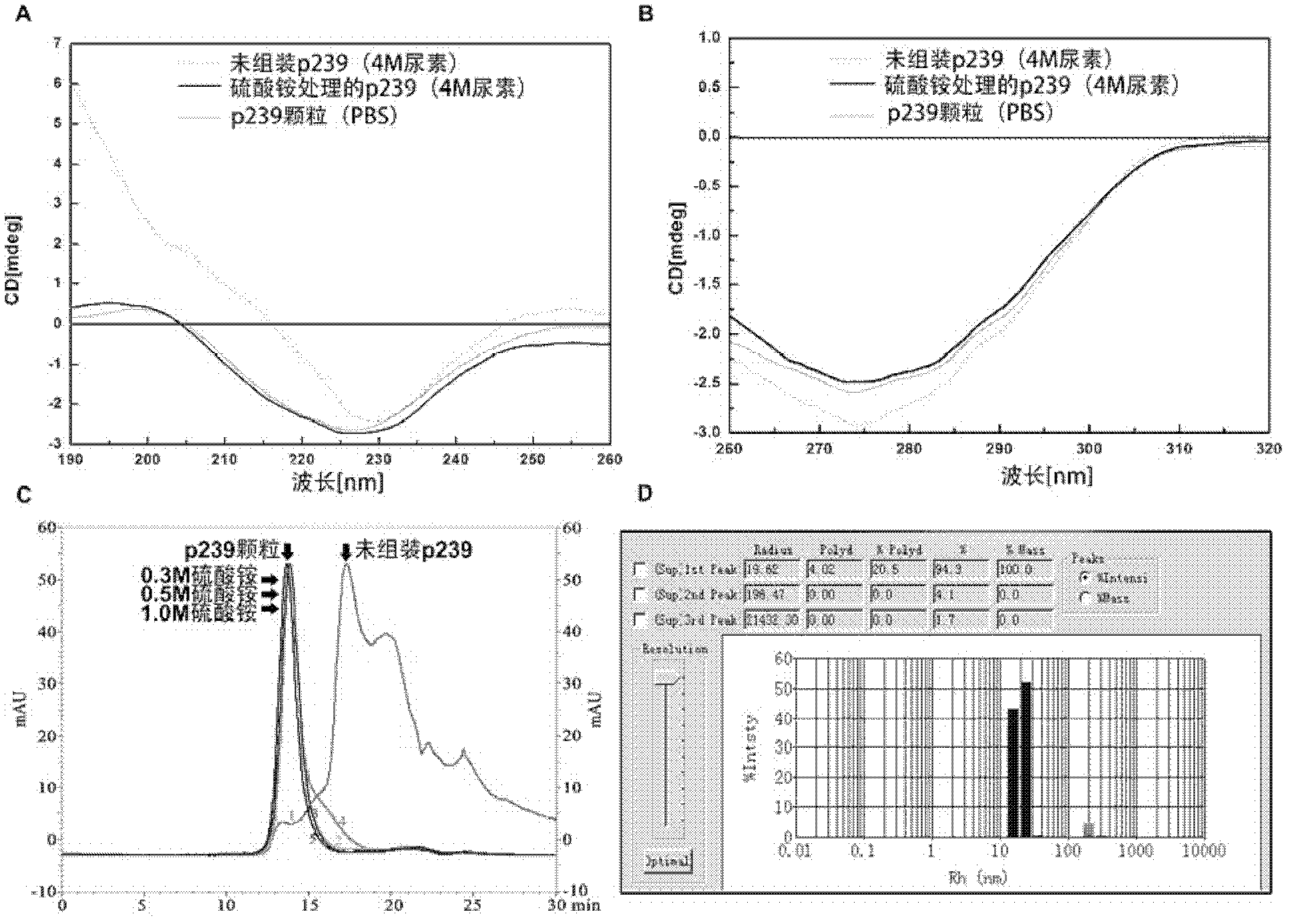 Assembly mechanism of virus-like particle of hepatitis E virus and preparation method thereof