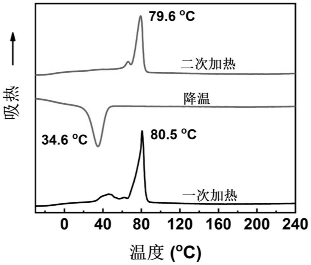 Photochromic polyester and preparation method and application thereof