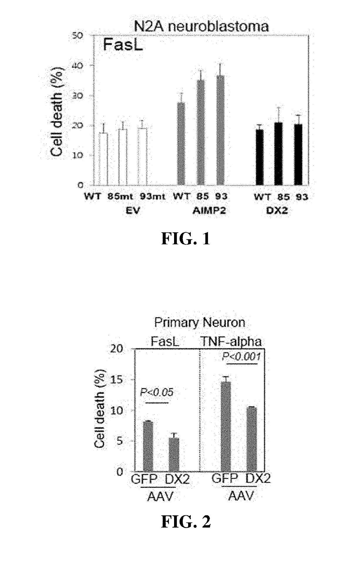 Pharmaceutical composition comprising aimp2-dx2 for preventing or treating neuronal diseases and use thereof