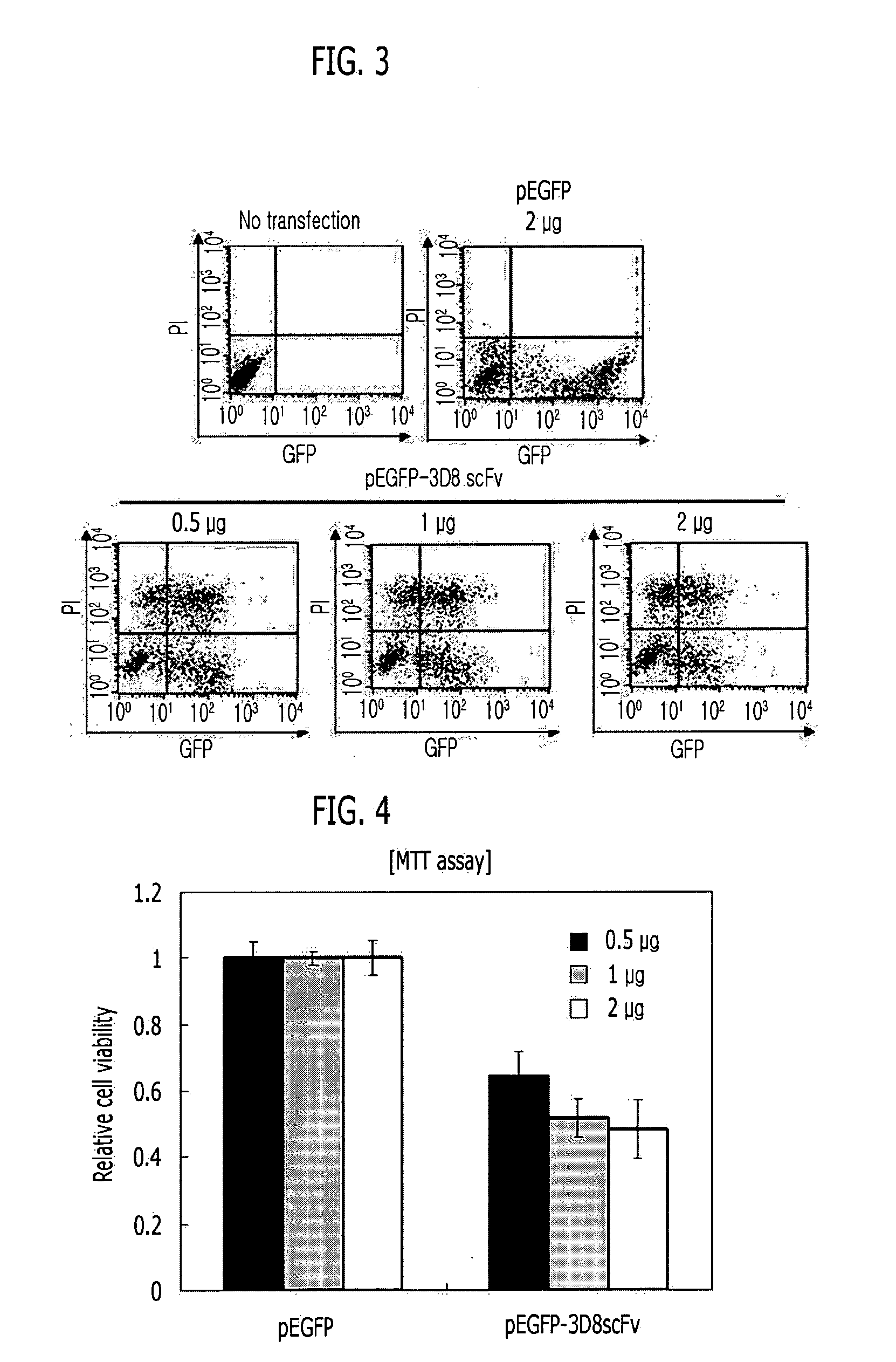 Anti-nucleic acid antibody inducing cell death of cancer cells and composition for preventing or treating cancers comprising the same