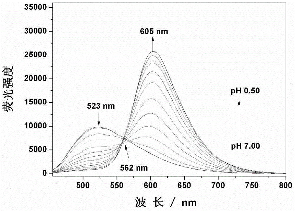Carbazole ratio-dependent pH fluorescence probe, and preparation method and application thereof