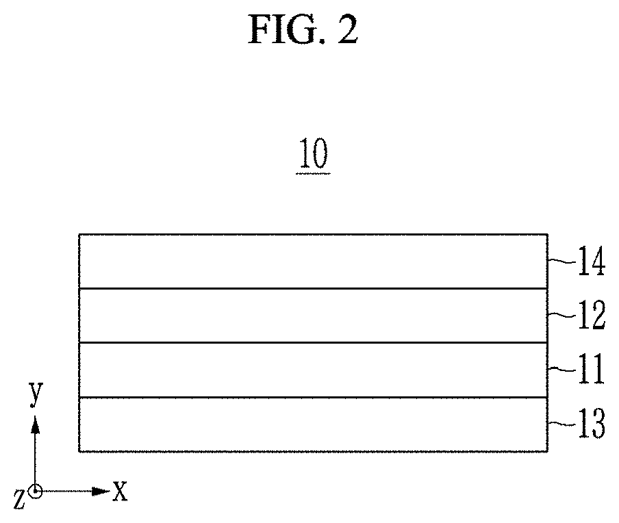 Near-infrared absorbing composition, optical structure, and camera module and electronic device comprising the same