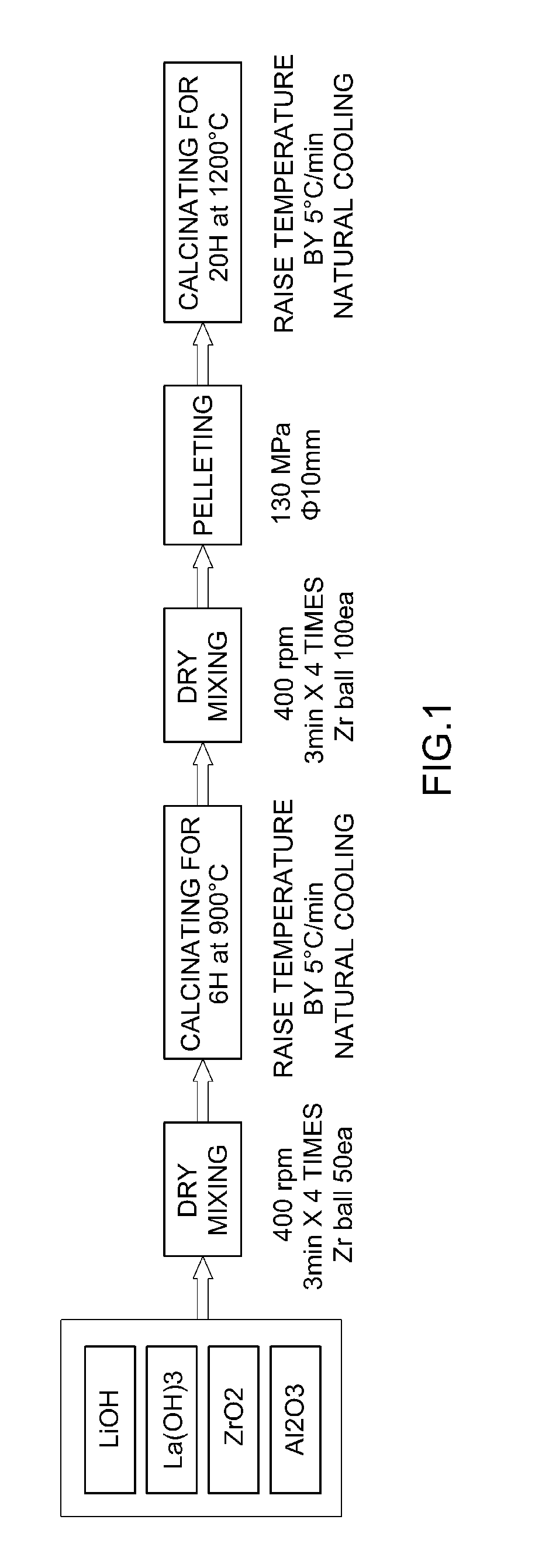 Garnet-type solid electrolyte and method for preparing the same