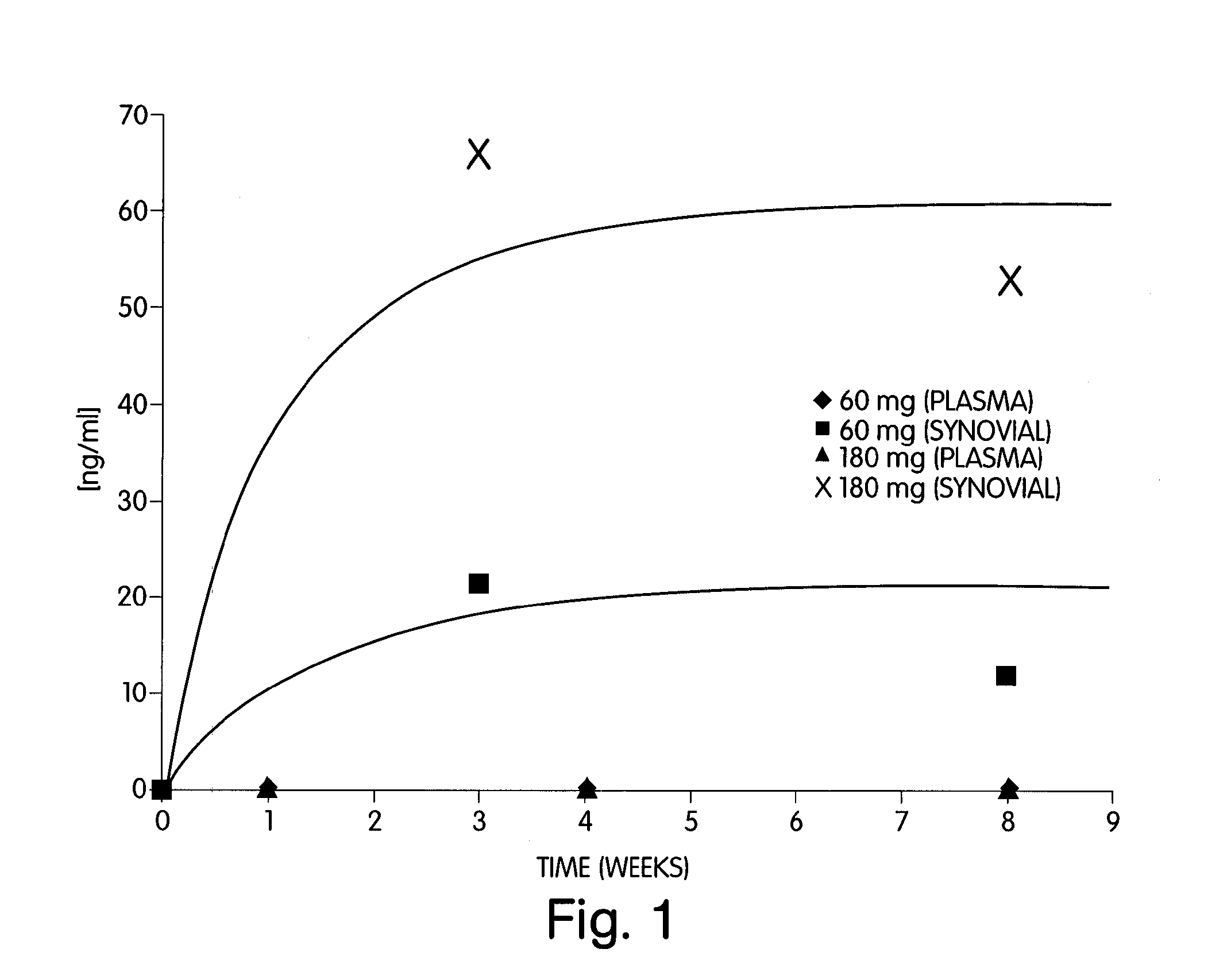 Device and Method for Treating Conditions of a Joint