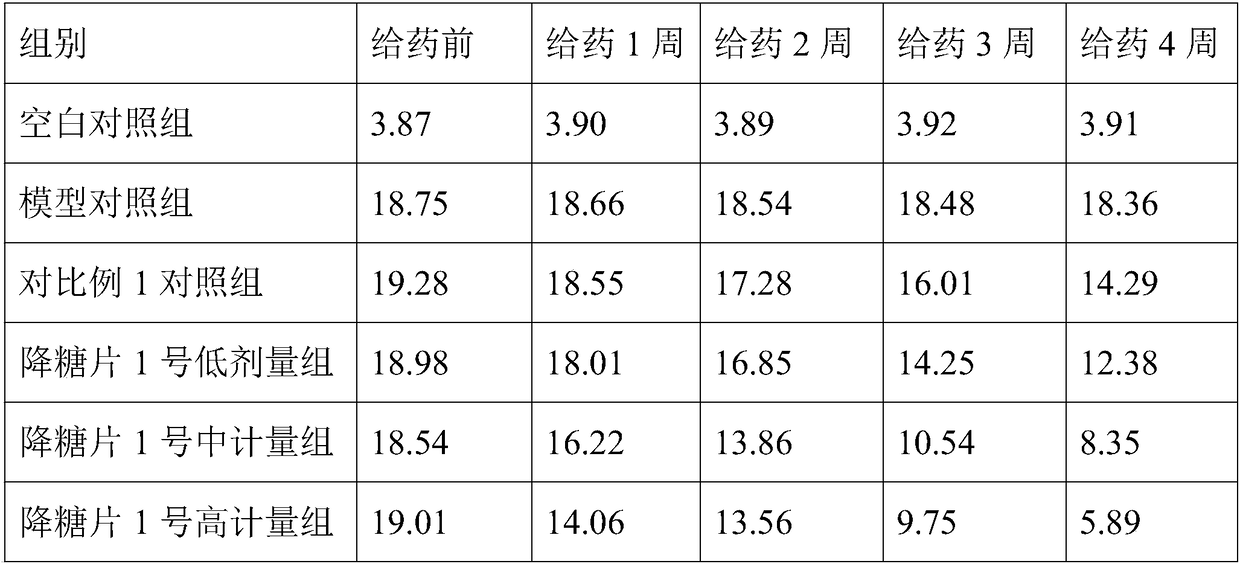 Mulberry-grass blood glucose reducing tablet and preparation technology thereof