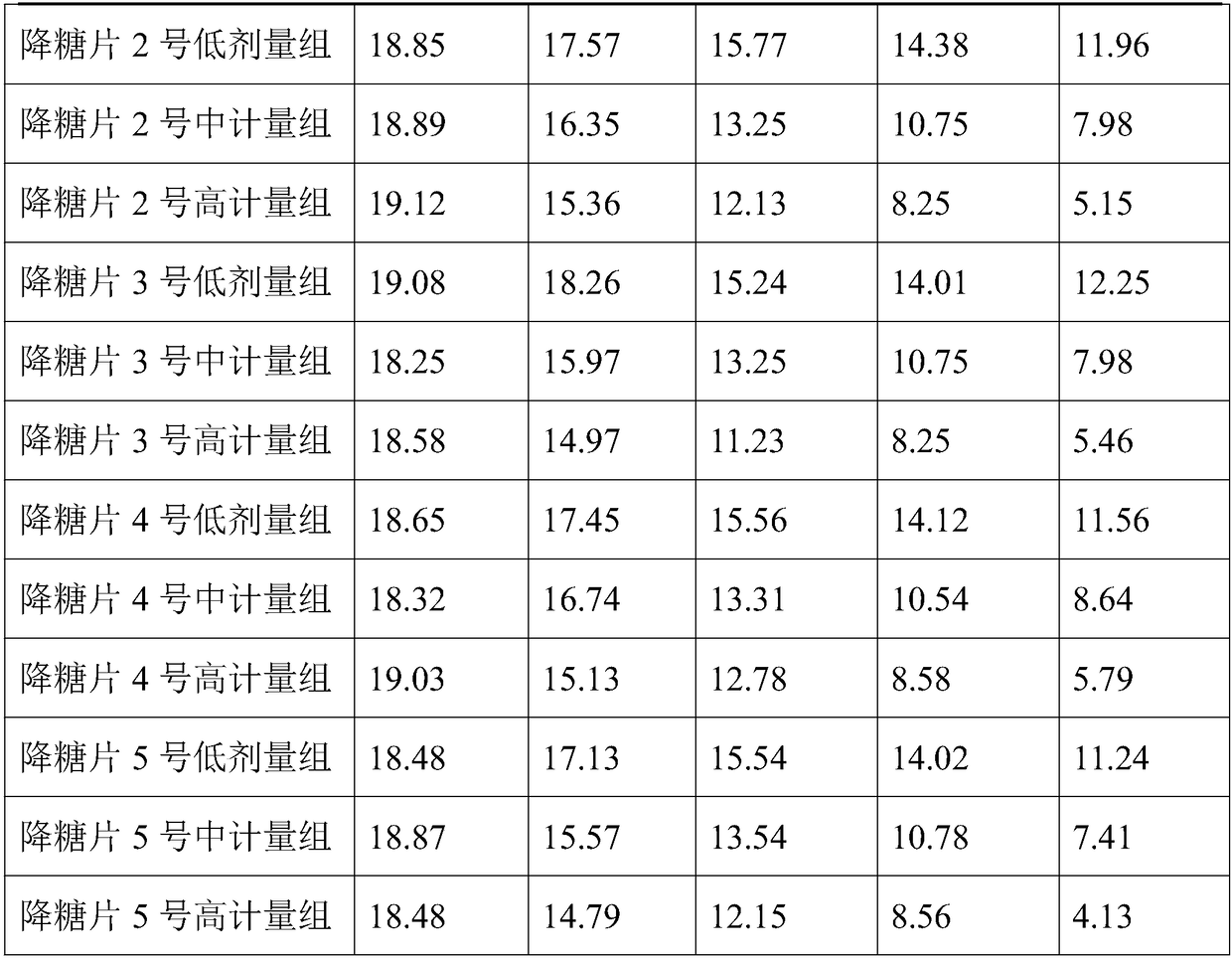 Mulberry-grass blood glucose reducing tablet and preparation technology thereof