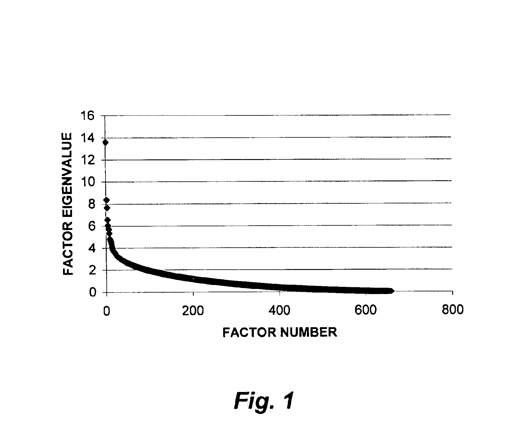 Method for data and text mining and literature-based discovery