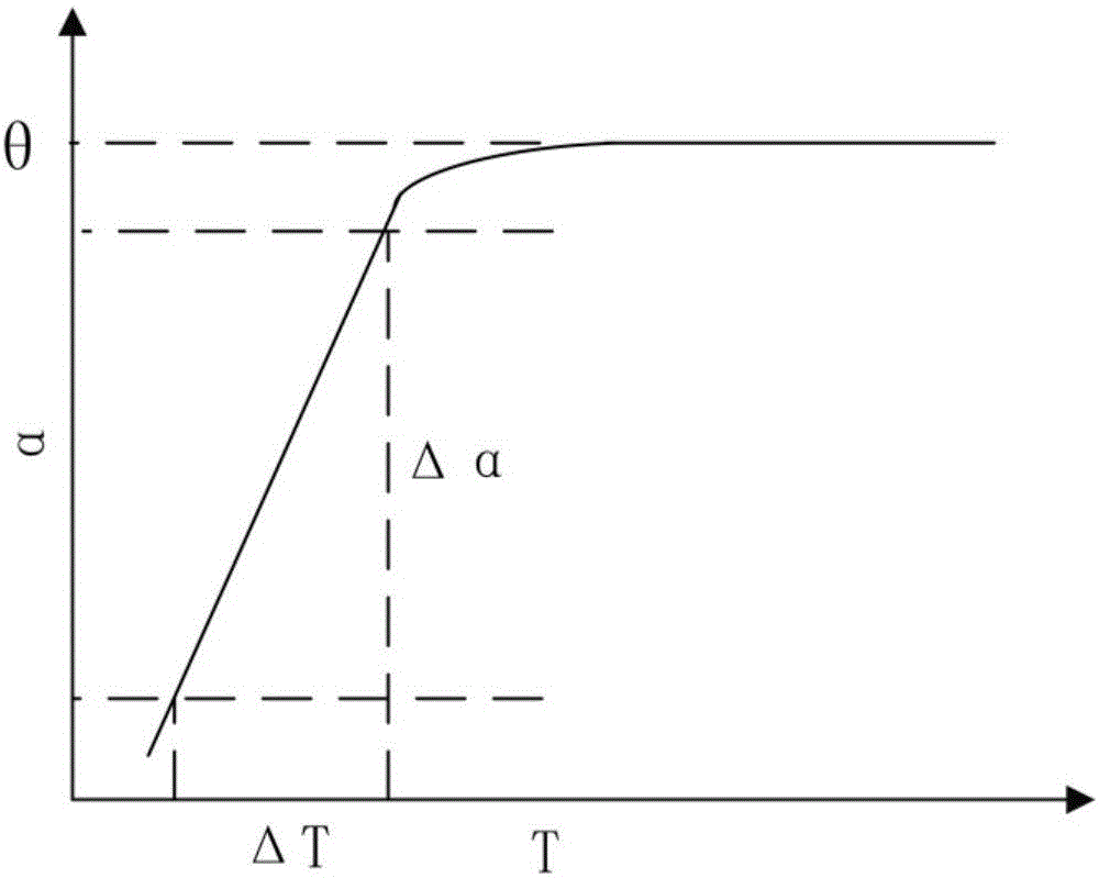 A method for judging the aging degree of rtv materials