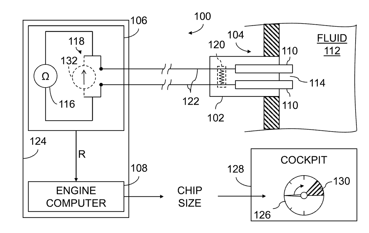 Systems and methods for detecting chips in fluid of aircraft engine