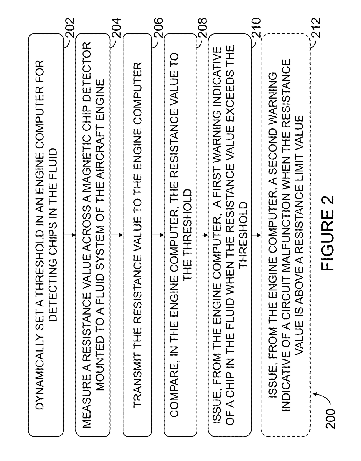 Systems and methods for detecting chips in fluid of aircraft engine