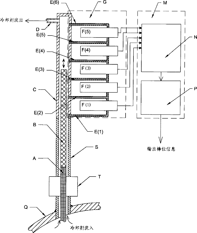 A Digital Differential Pressure Rod Position Measuring Device