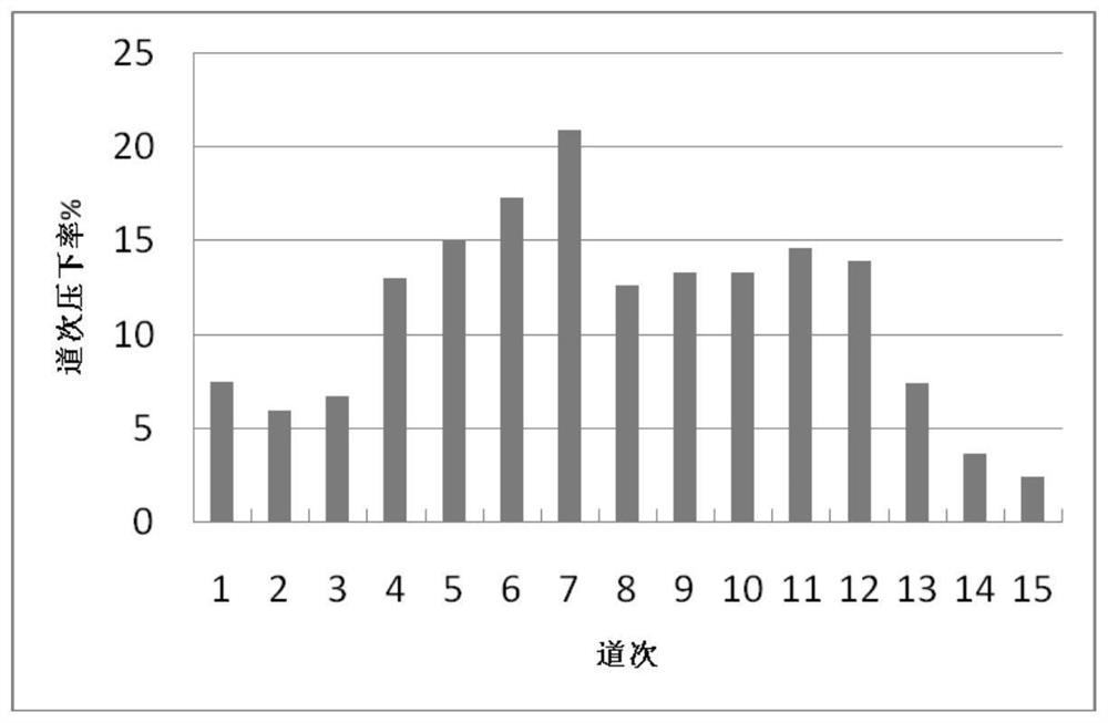 Acicular ferrite/bulk ferrite marine steel plate and manufacturing method thereof