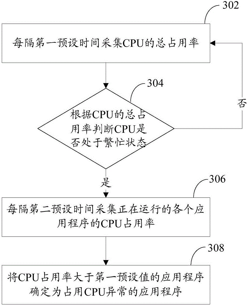 Application processing method and apparatus, mobile terminal and storage medium