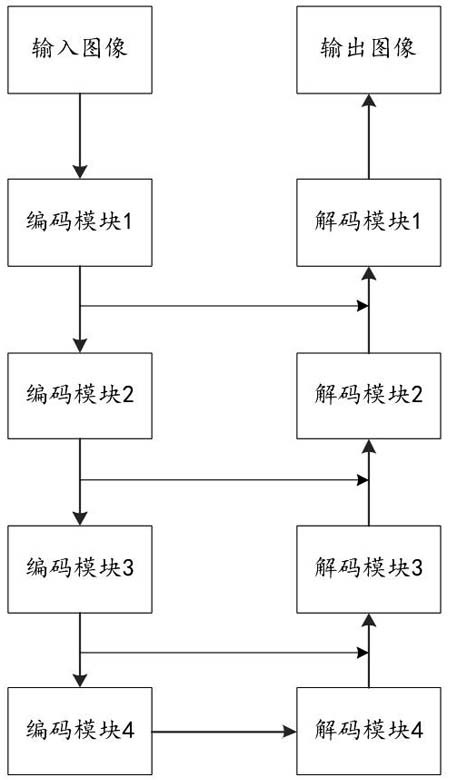 Nasal NKT cell lymphoma radiotherapy target area automatic sketching method and device