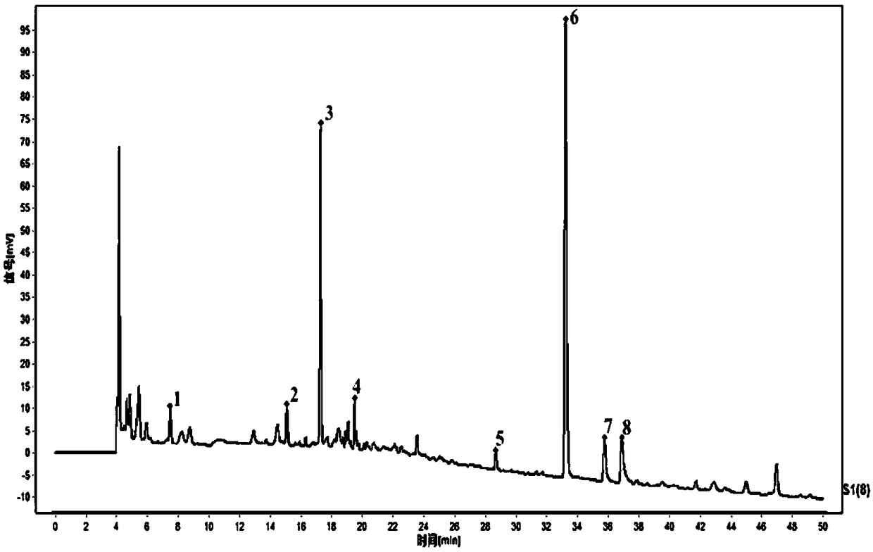 Radix aconiti carmichaeli fingerprint spectrum, establishment method of radix aconiti carmichaeli fingerprint spectrum, and radix aconiti carmichaeli quality detection method