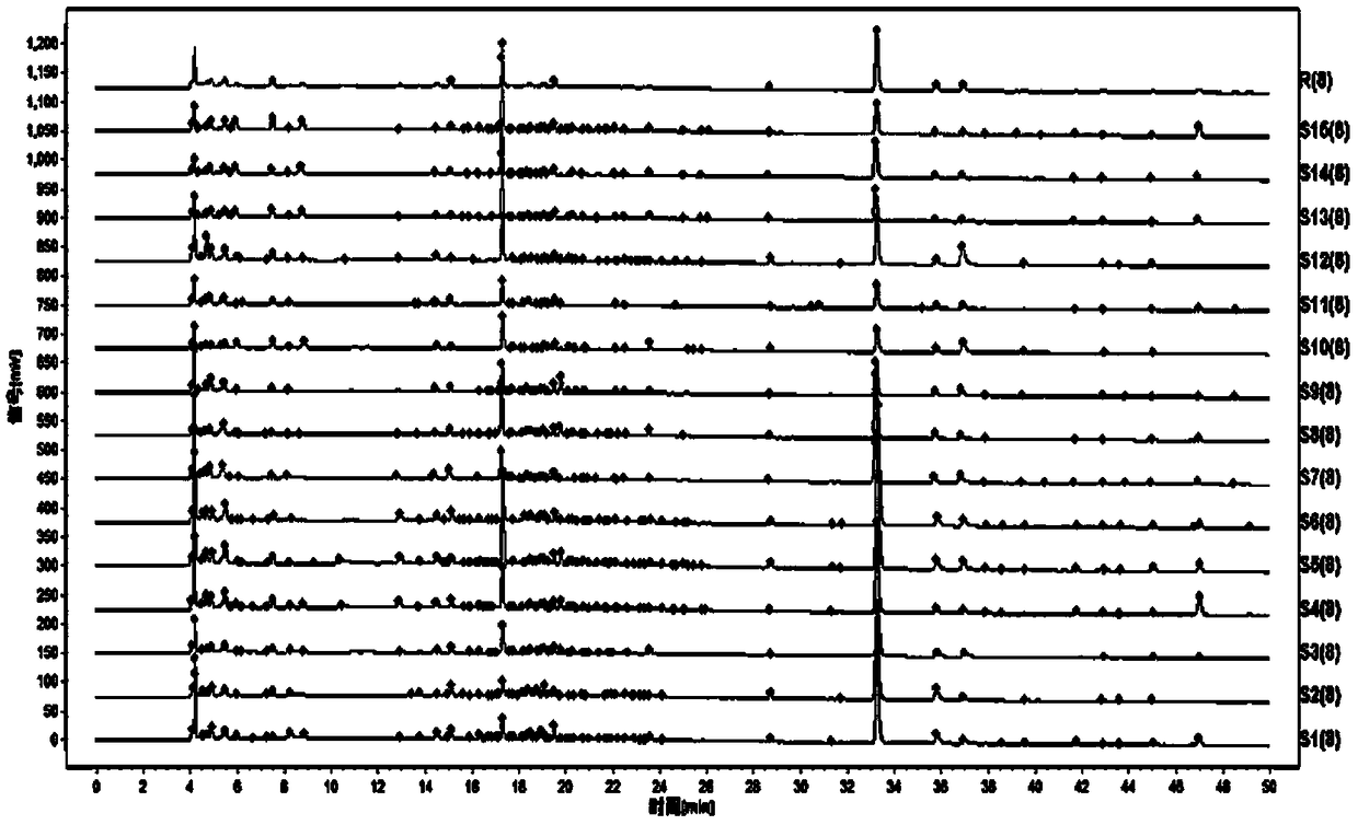 Radix aconiti carmichaeli fingerprint spectrum, establishment method of radix aconiti carmichaeli fingerprint spectrum, and radix aconiti carmichaeli quality detection method