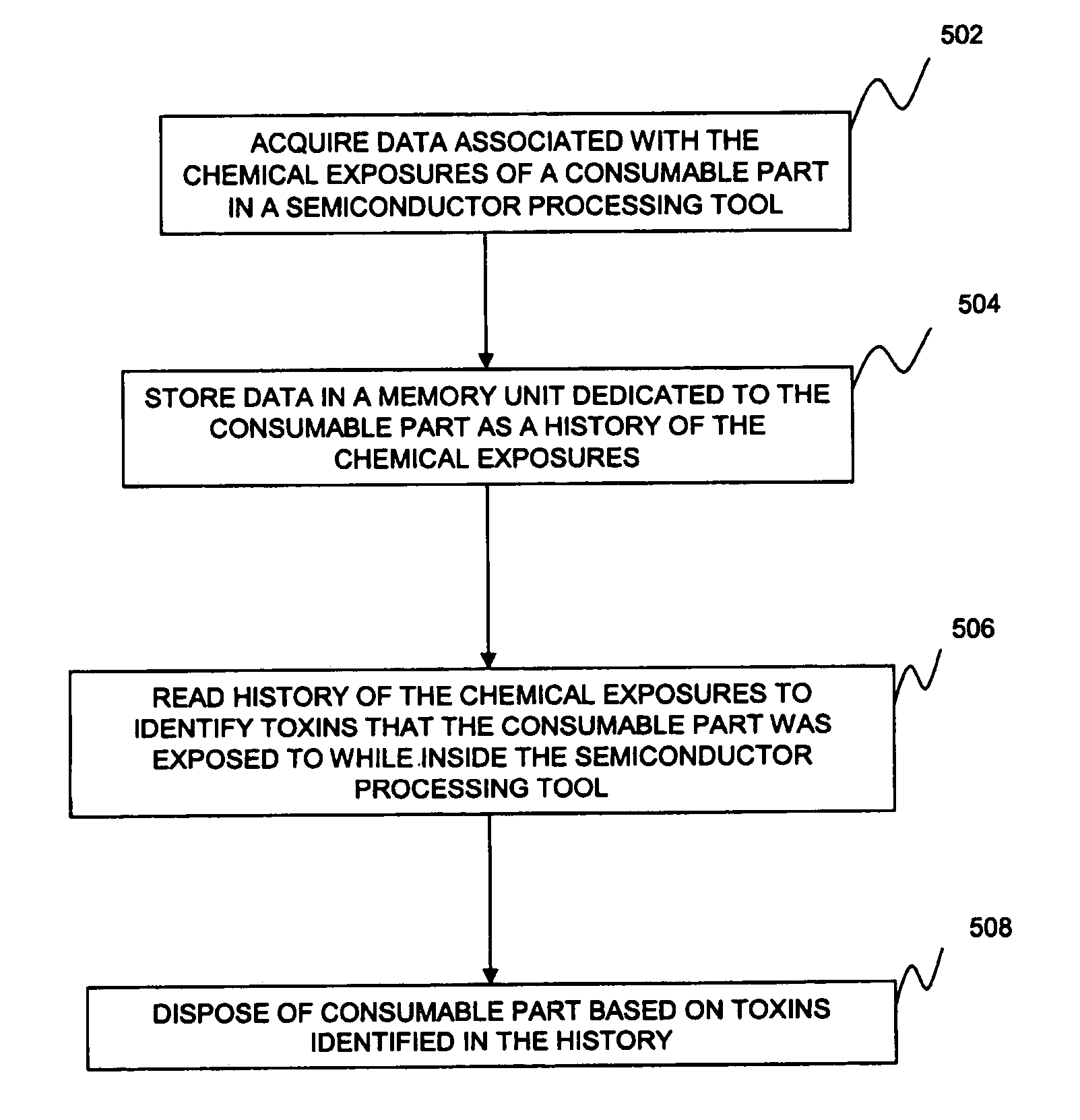Method and apparatus for determining chemistry of part's residual contamination
