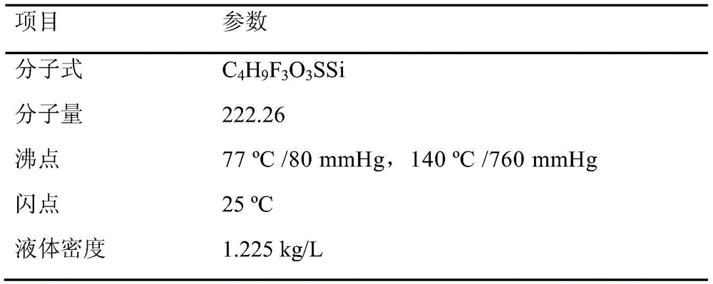 A kind of preparation method of trimethylsilyl trifluoromethanesulfonate