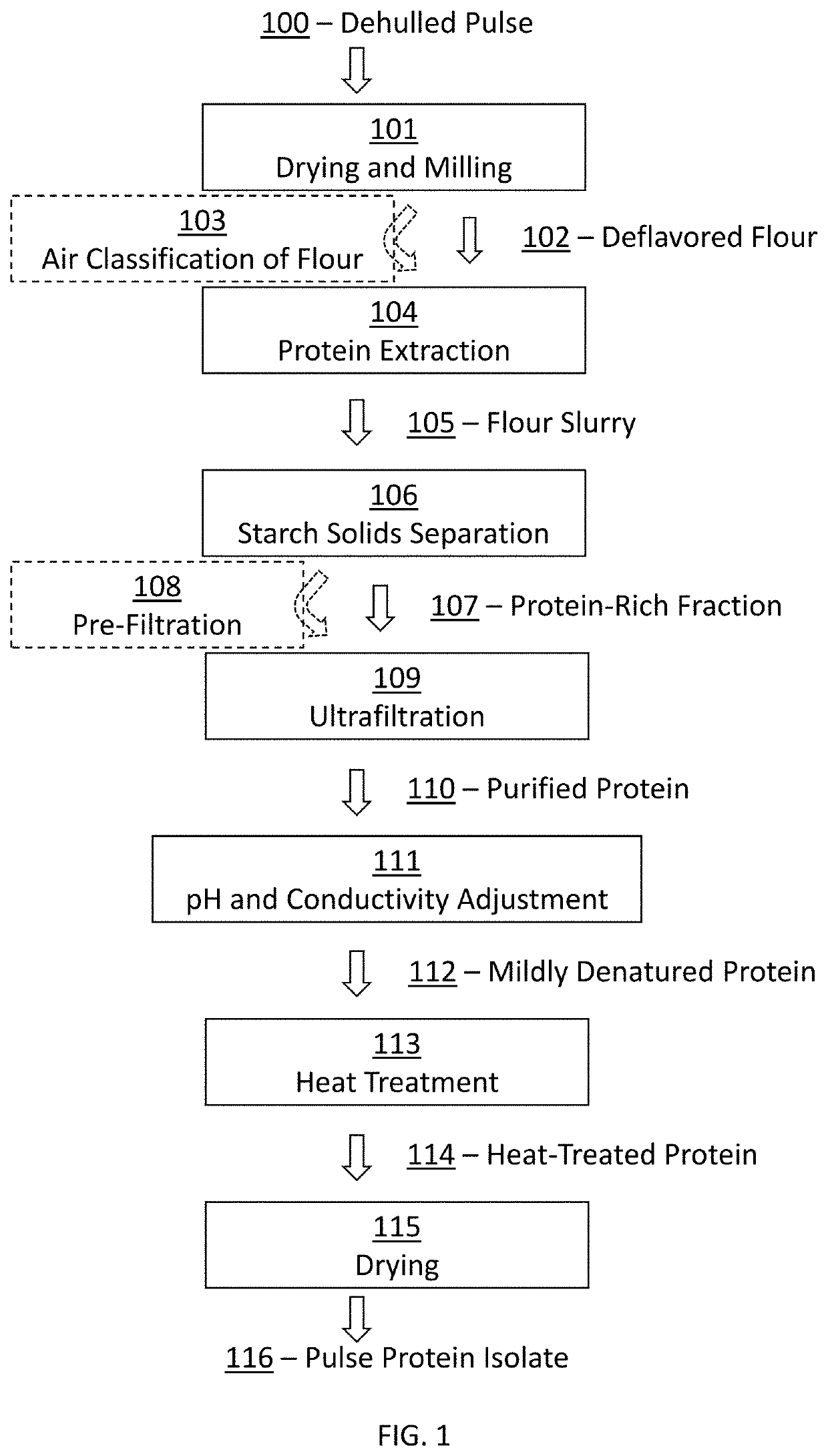 Pulse Protein Isolation by Ultrafiltration